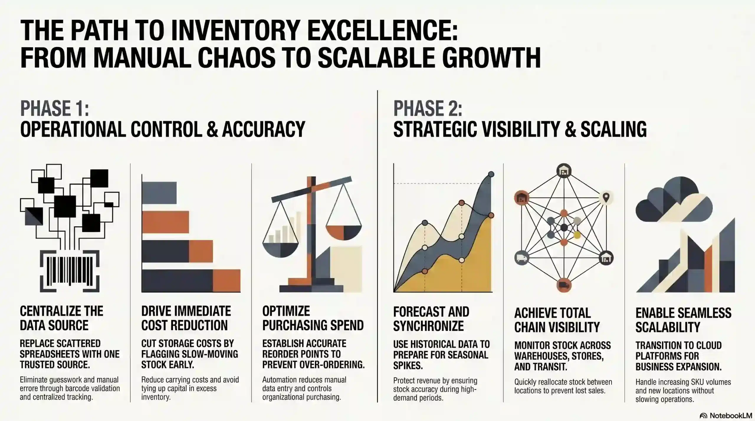 why-an-inventory-system-makes-daily-work-easier?