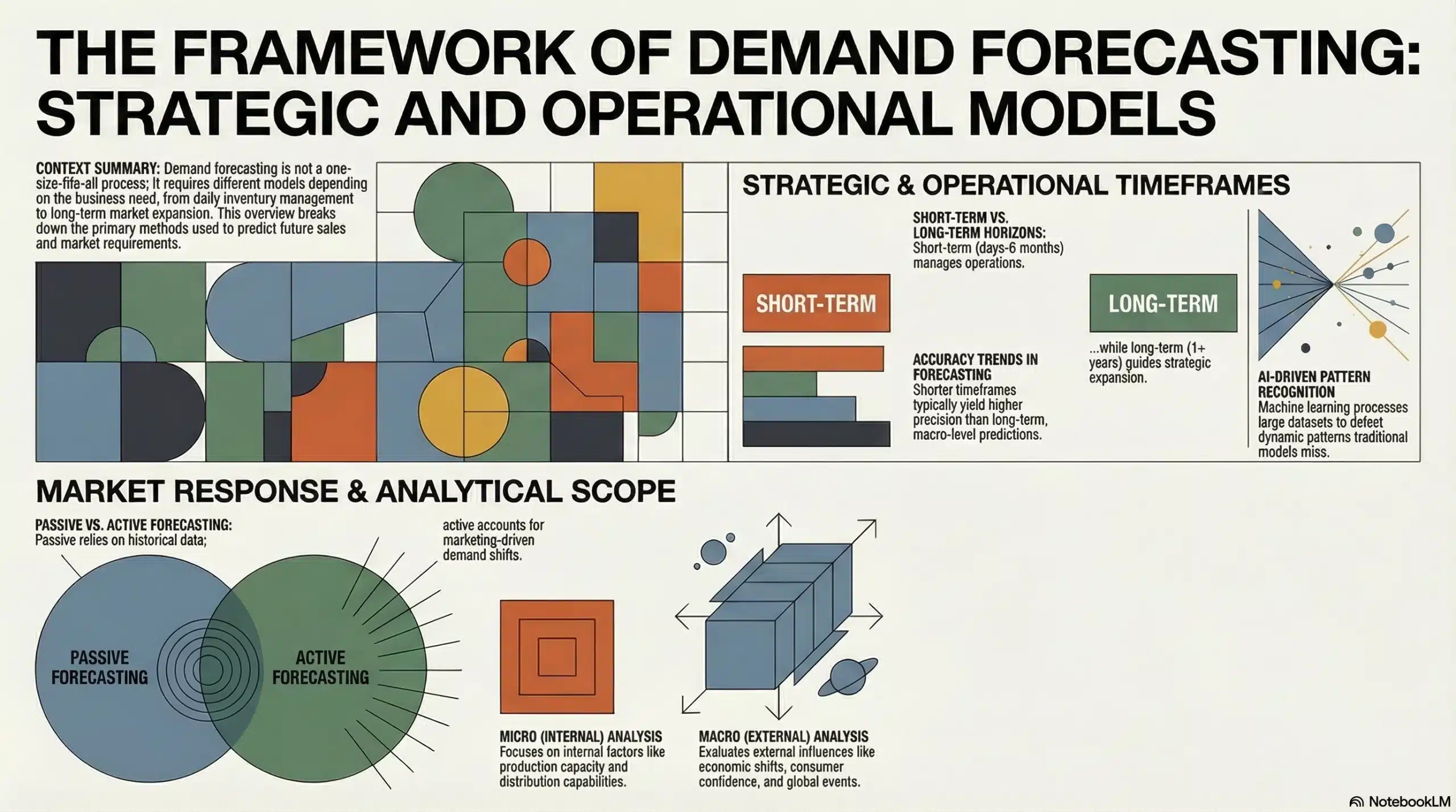different-types-of-demand-forecasting-explained