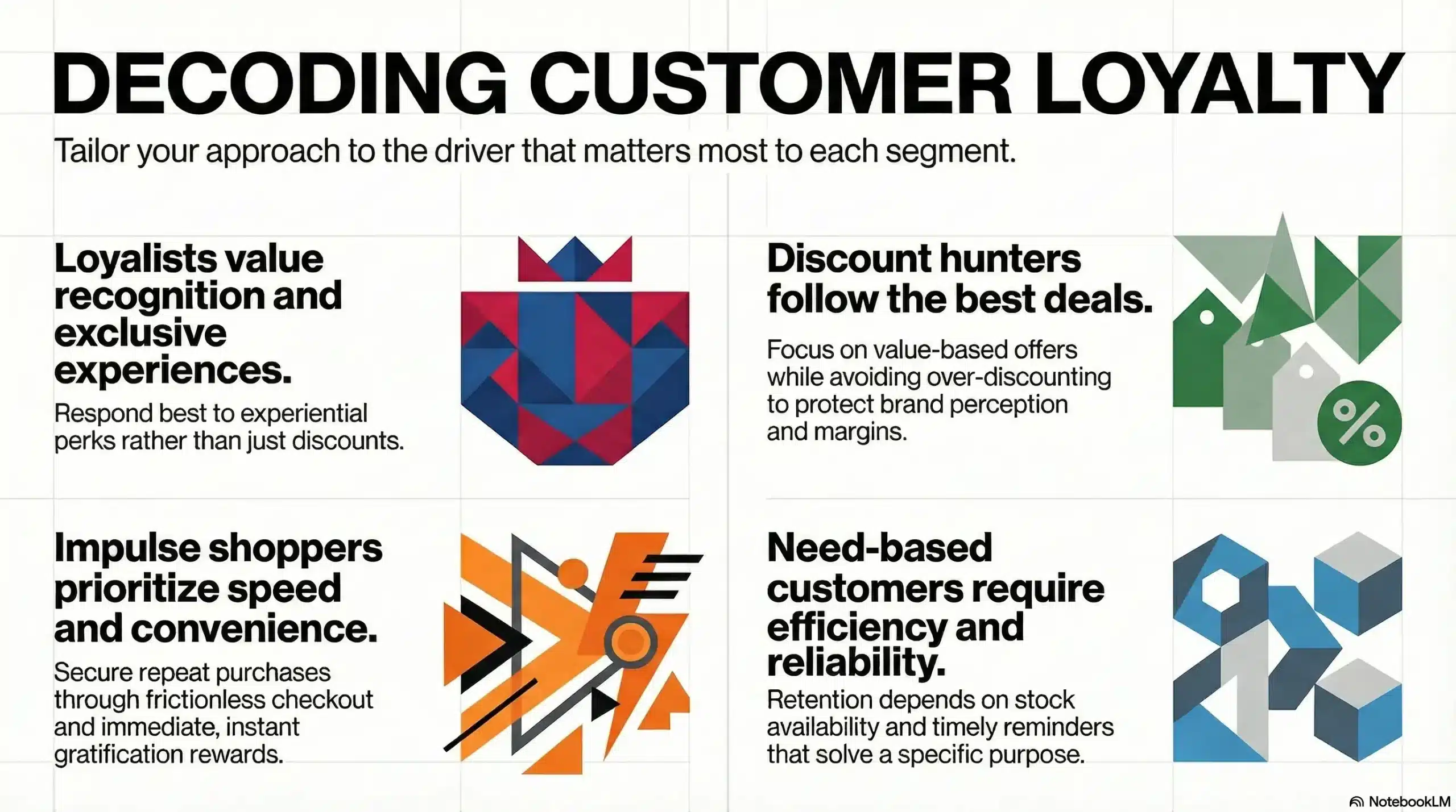 different-types-of-customer