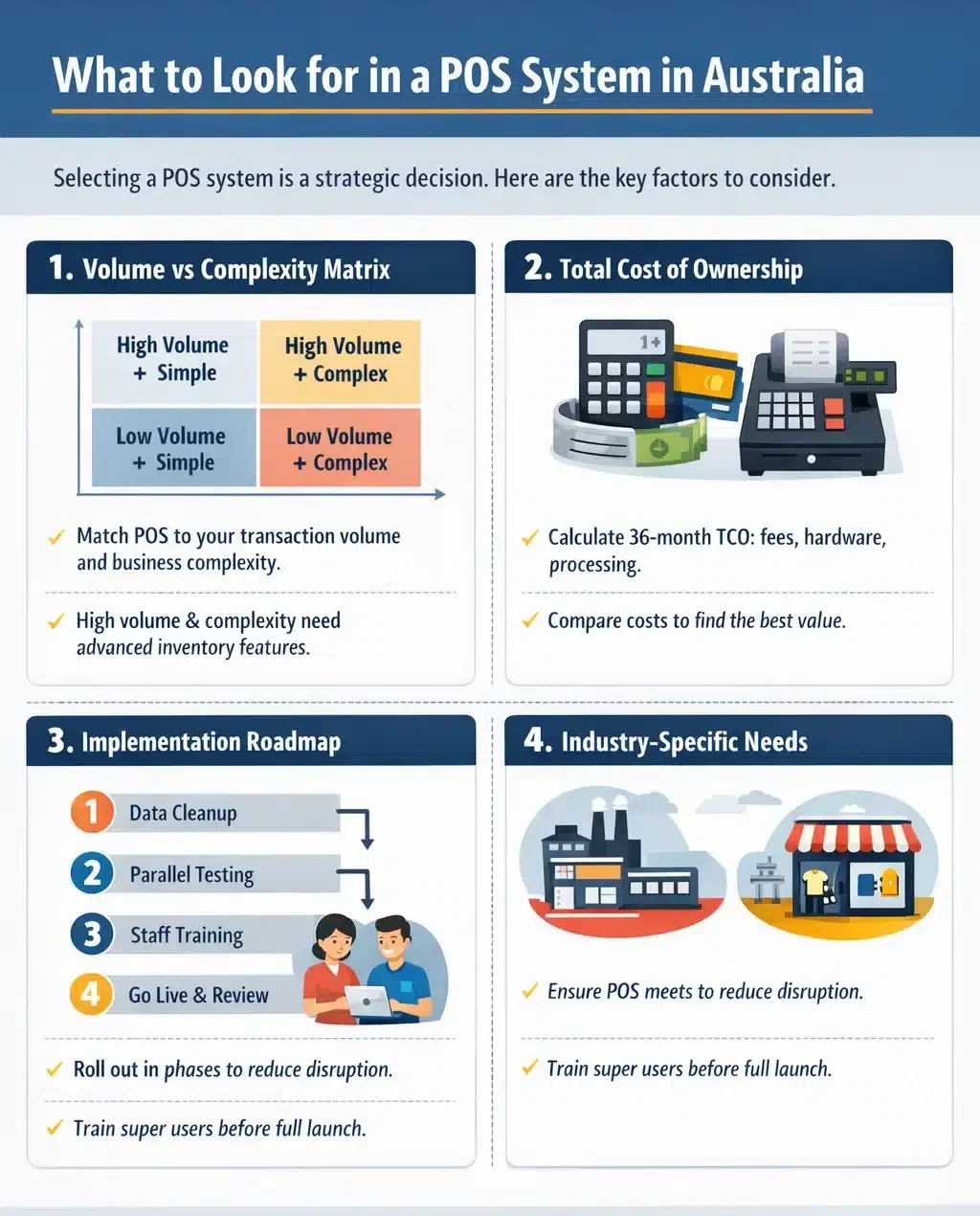 what to look for in a pos system in australia