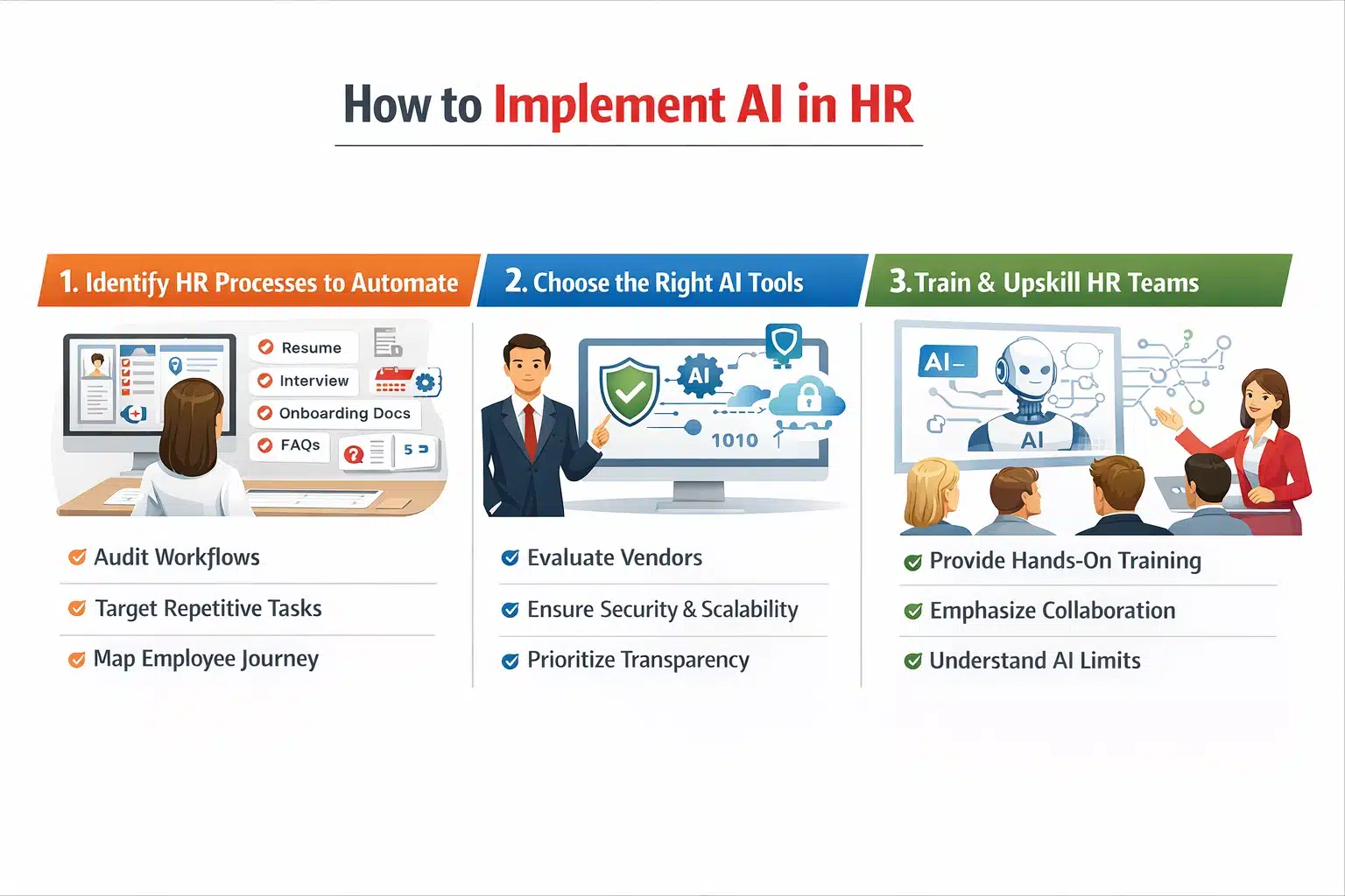 how-to-implement-ai-in-hr
