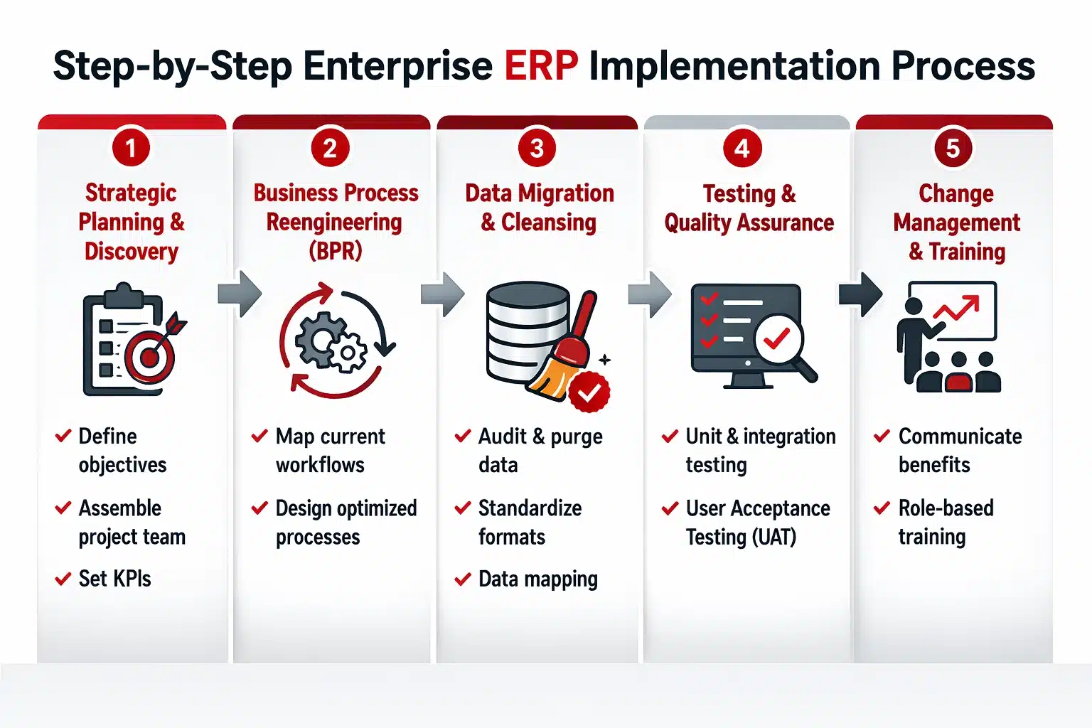 step-by-step-enterprise-erp-implementation-process