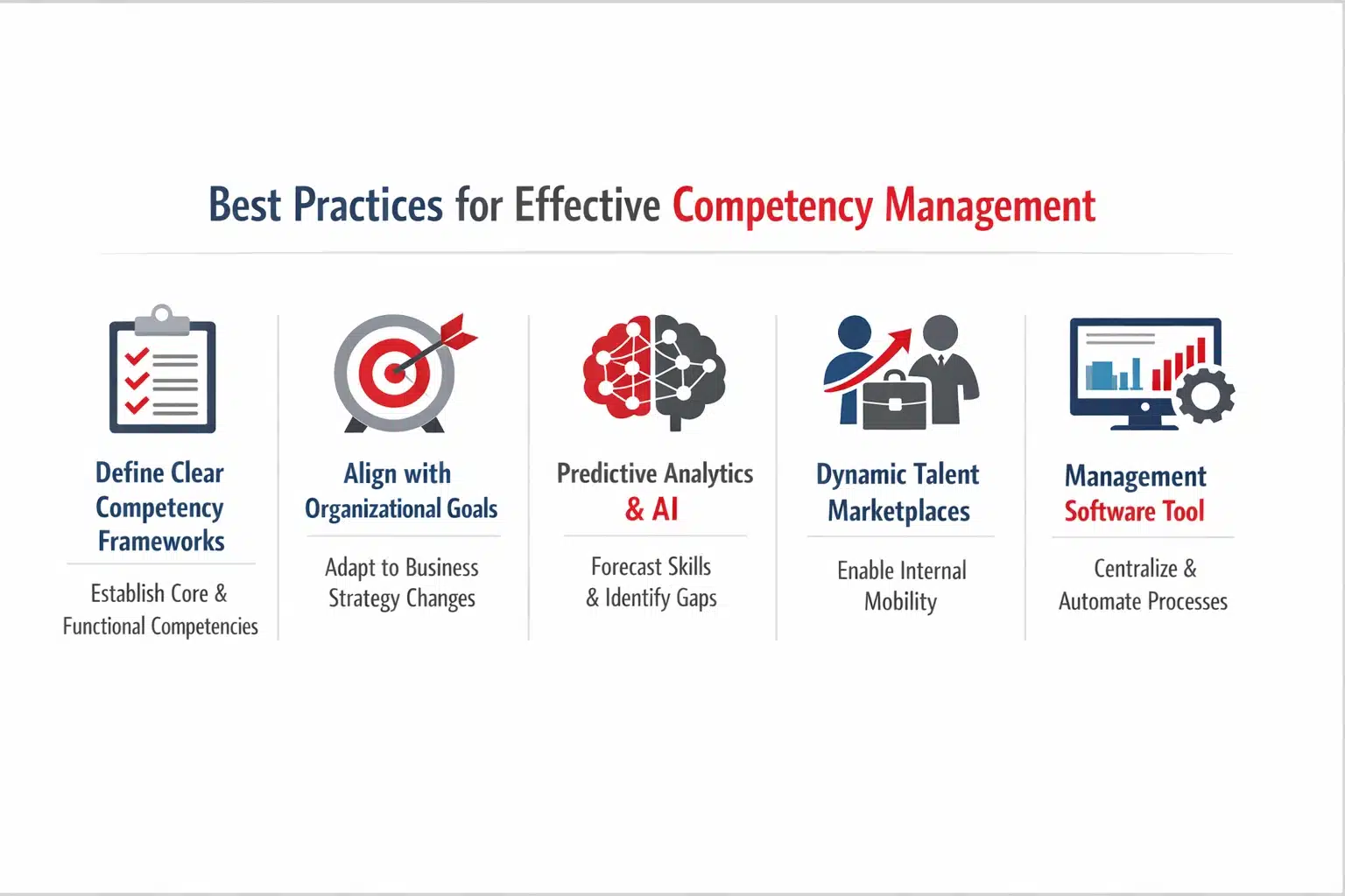 best-practices-for-effective-competency-management
