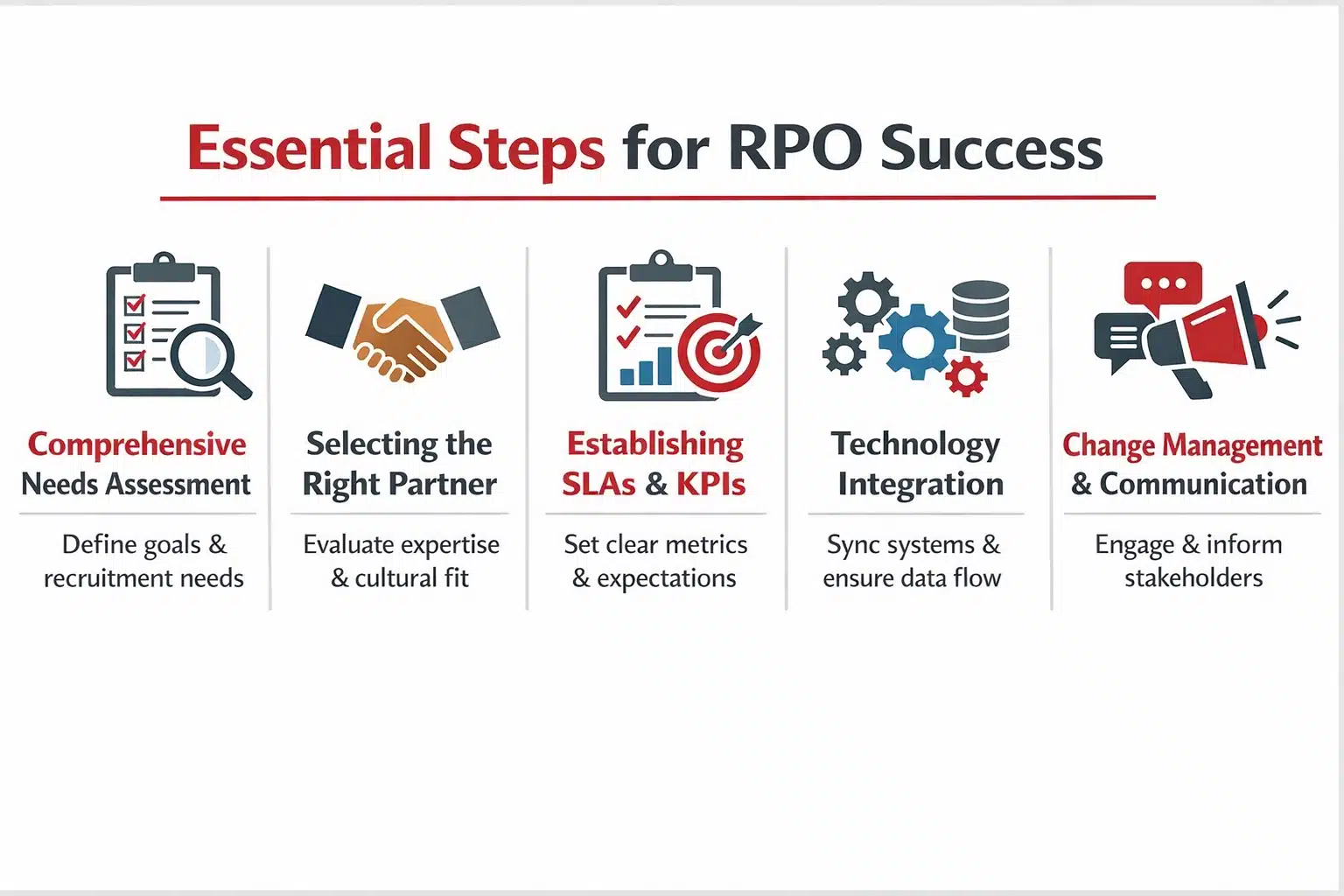 advanced-practices-in-modern-rpo