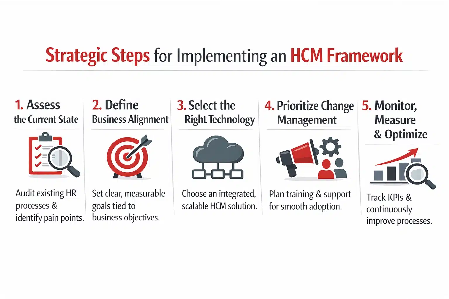 strategic-steps-for-implementing-an HCM-framework