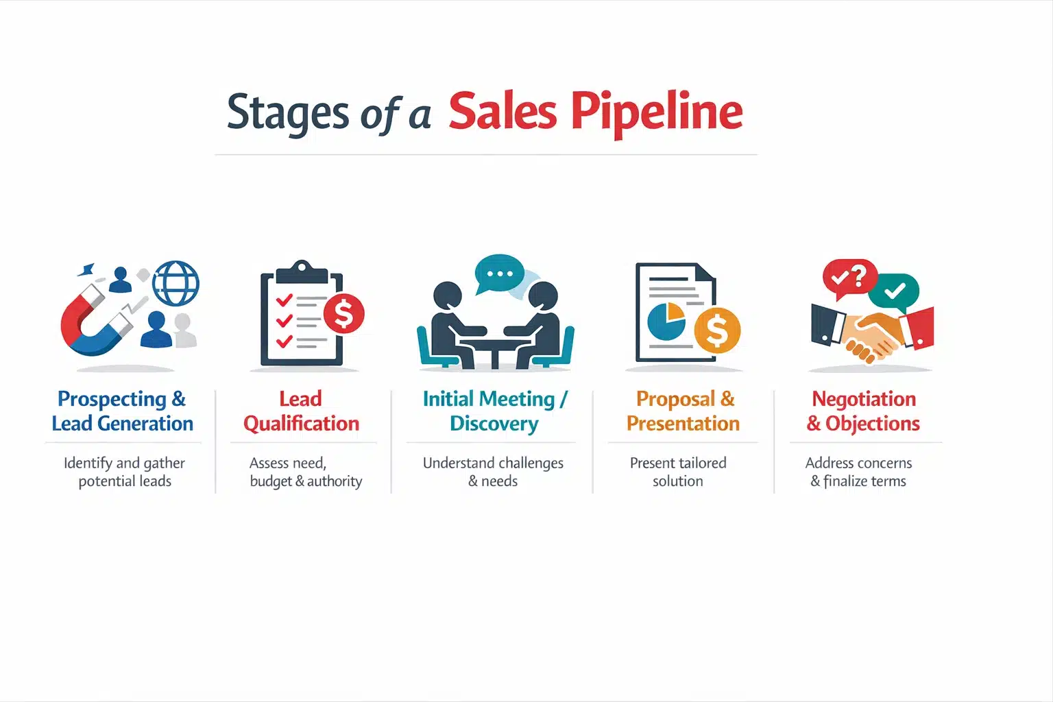 stages-of-a-sales-pipeline
