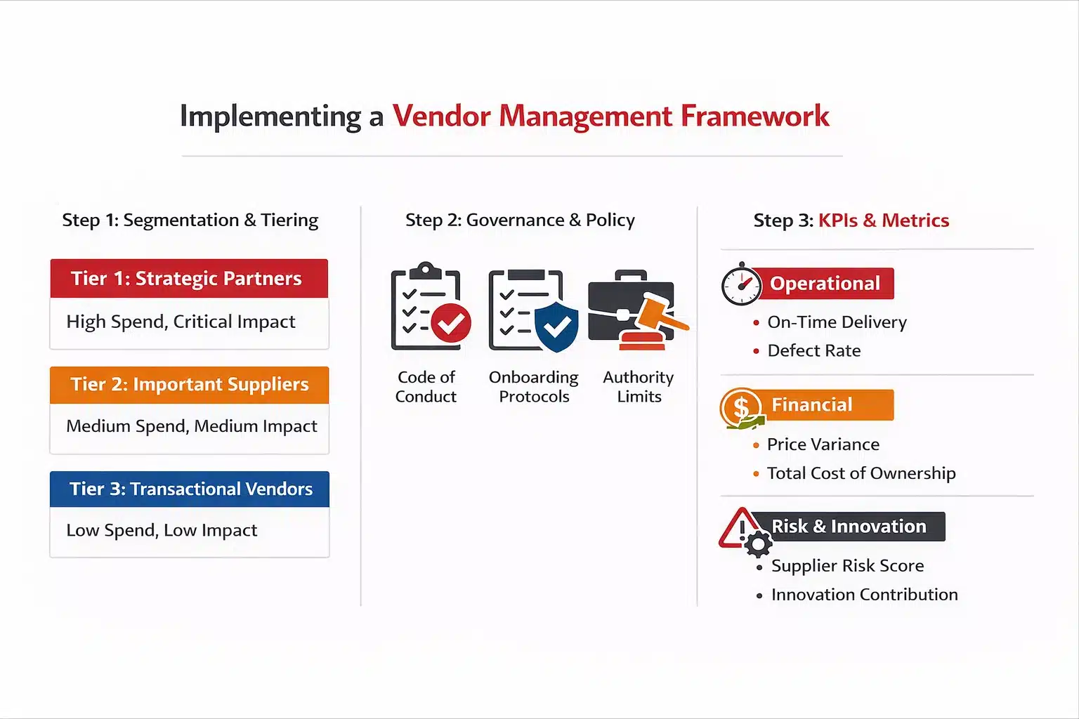 implementing-a-vendor-management-framework:-steps-and-metrics