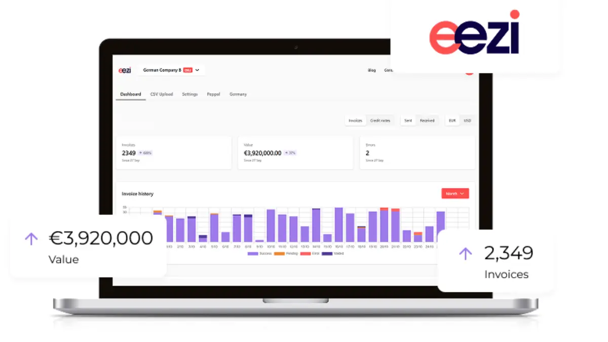 best invoicing software australia