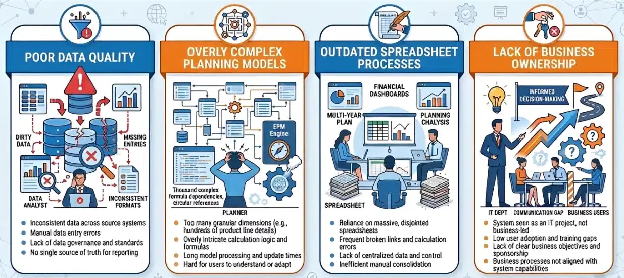 Common pitfalls when implementing Enterprise Performance Management systems