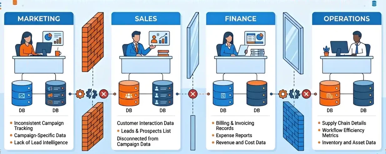 Infographic showing how organizational structure can create data silos
