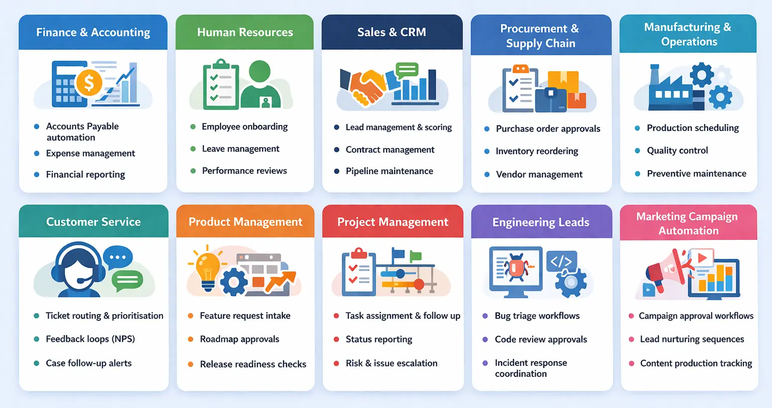 Workflow Automation Examples by Department