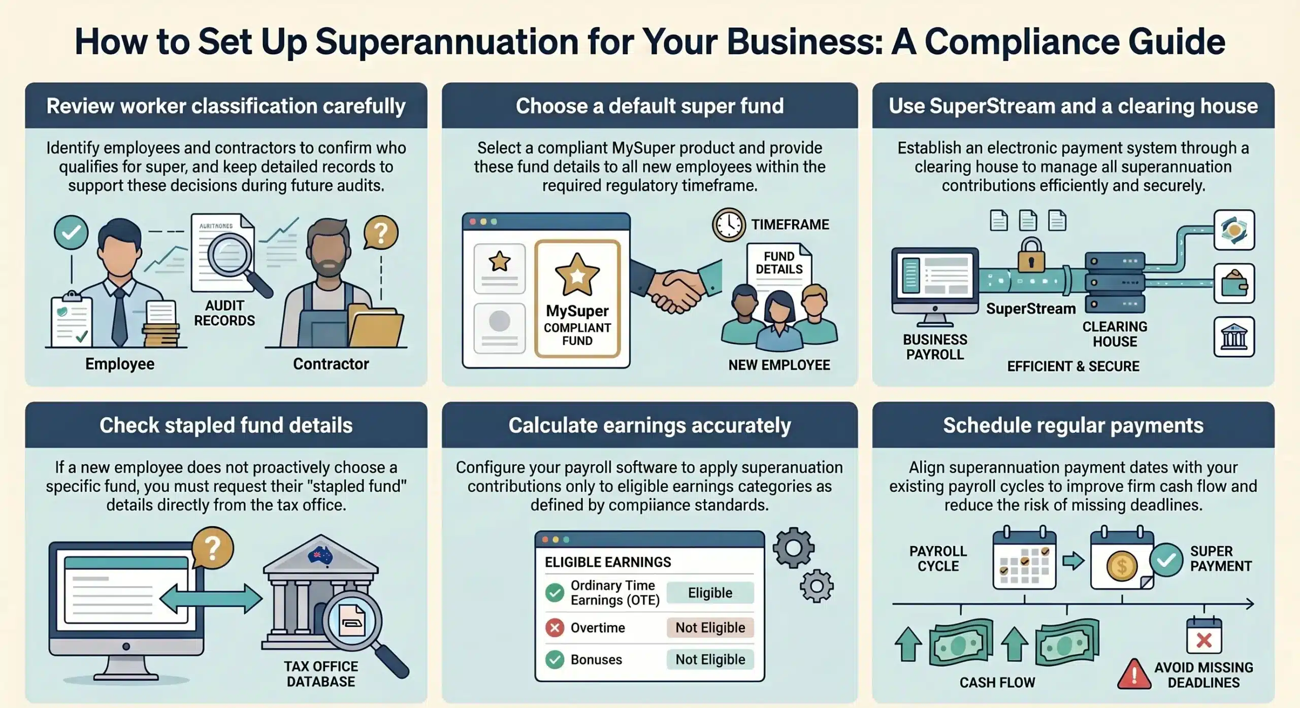 Setting Up Superannuation for Your Business