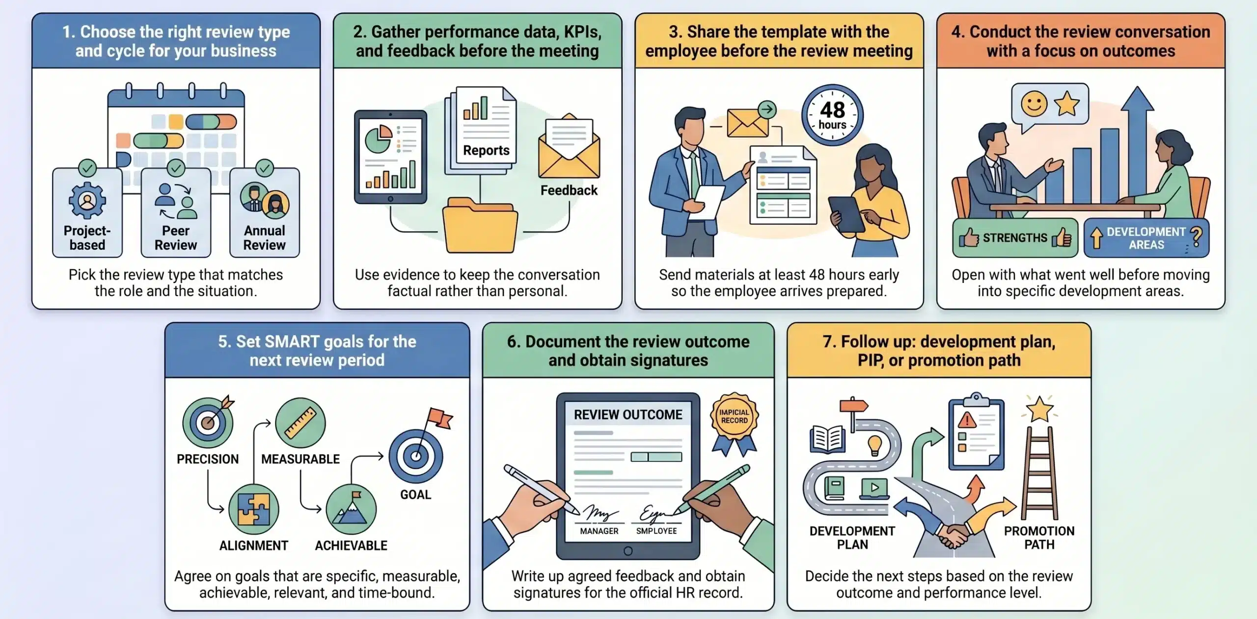 7 Ways to conduct a performance review