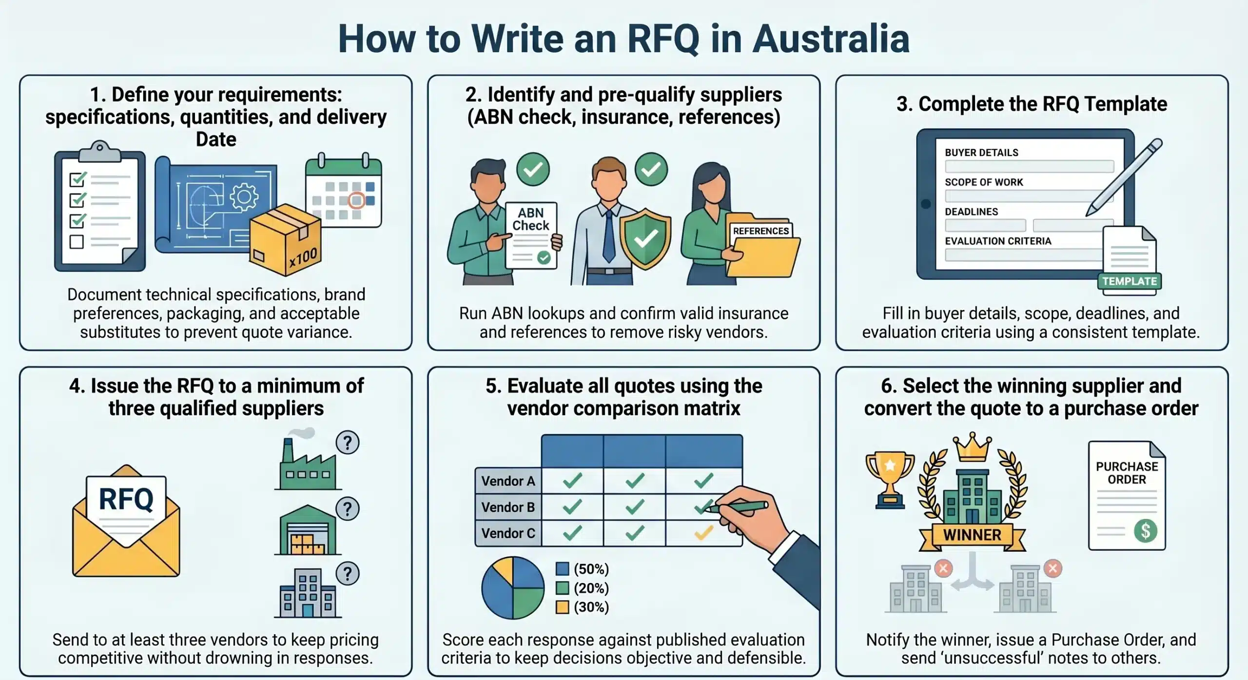 Writing RFQ