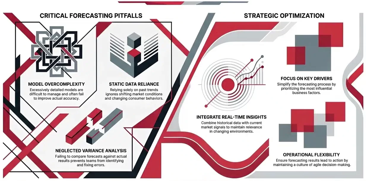 Common Challenges in Budget Forecasting