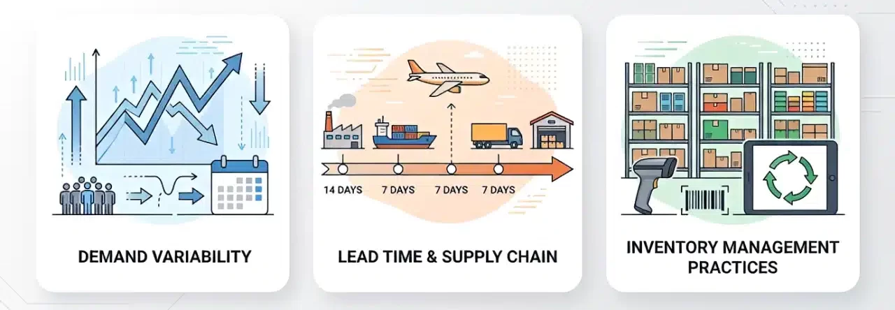factors affecting inventory days and stock movement