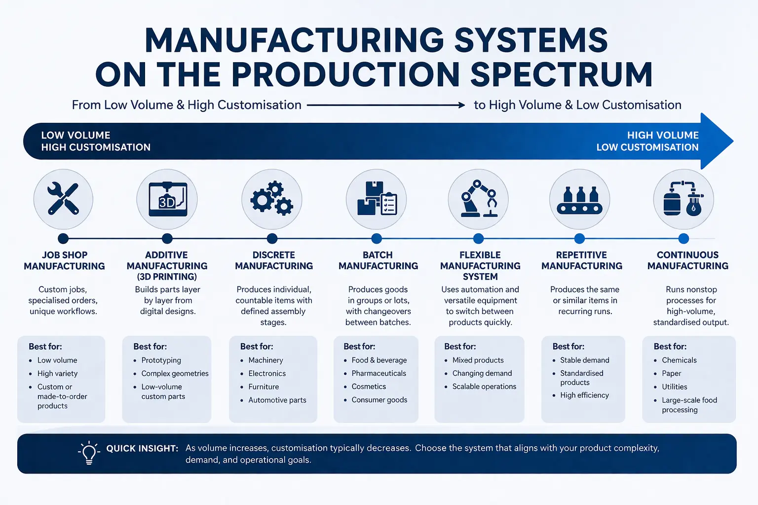 manufacturing system