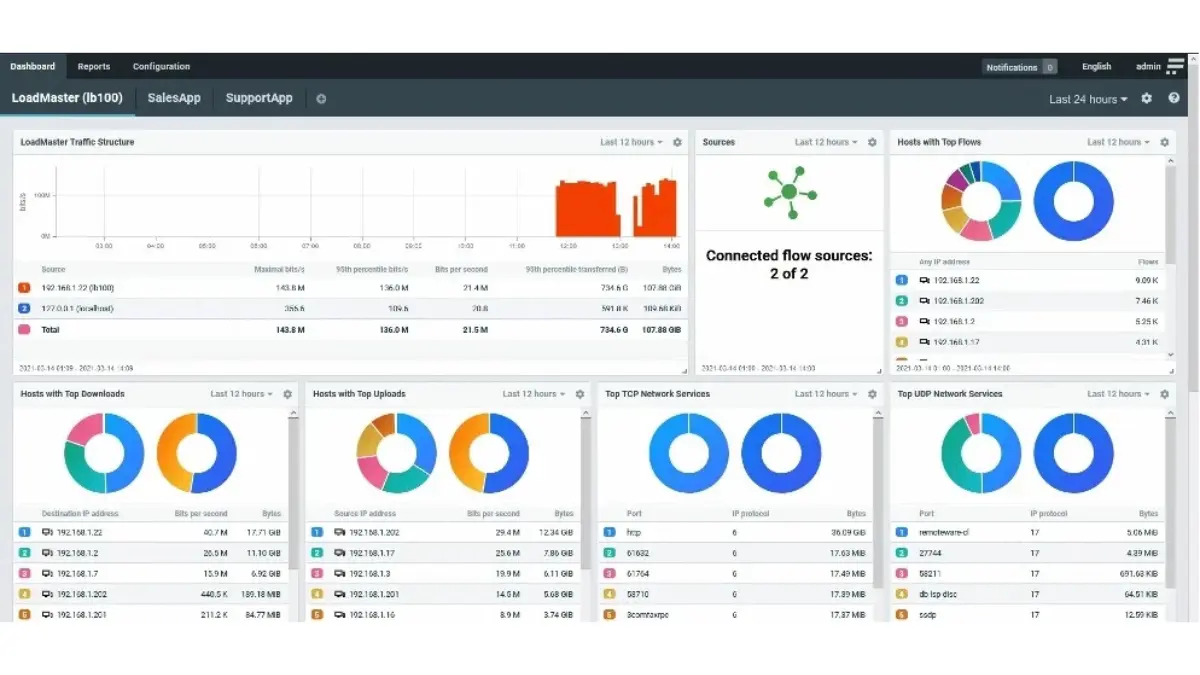 LoadMaster transportation management system software