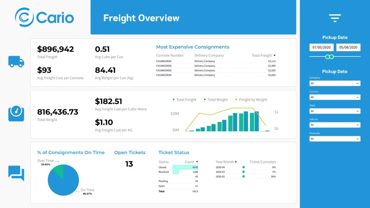 Cario transportation management system software