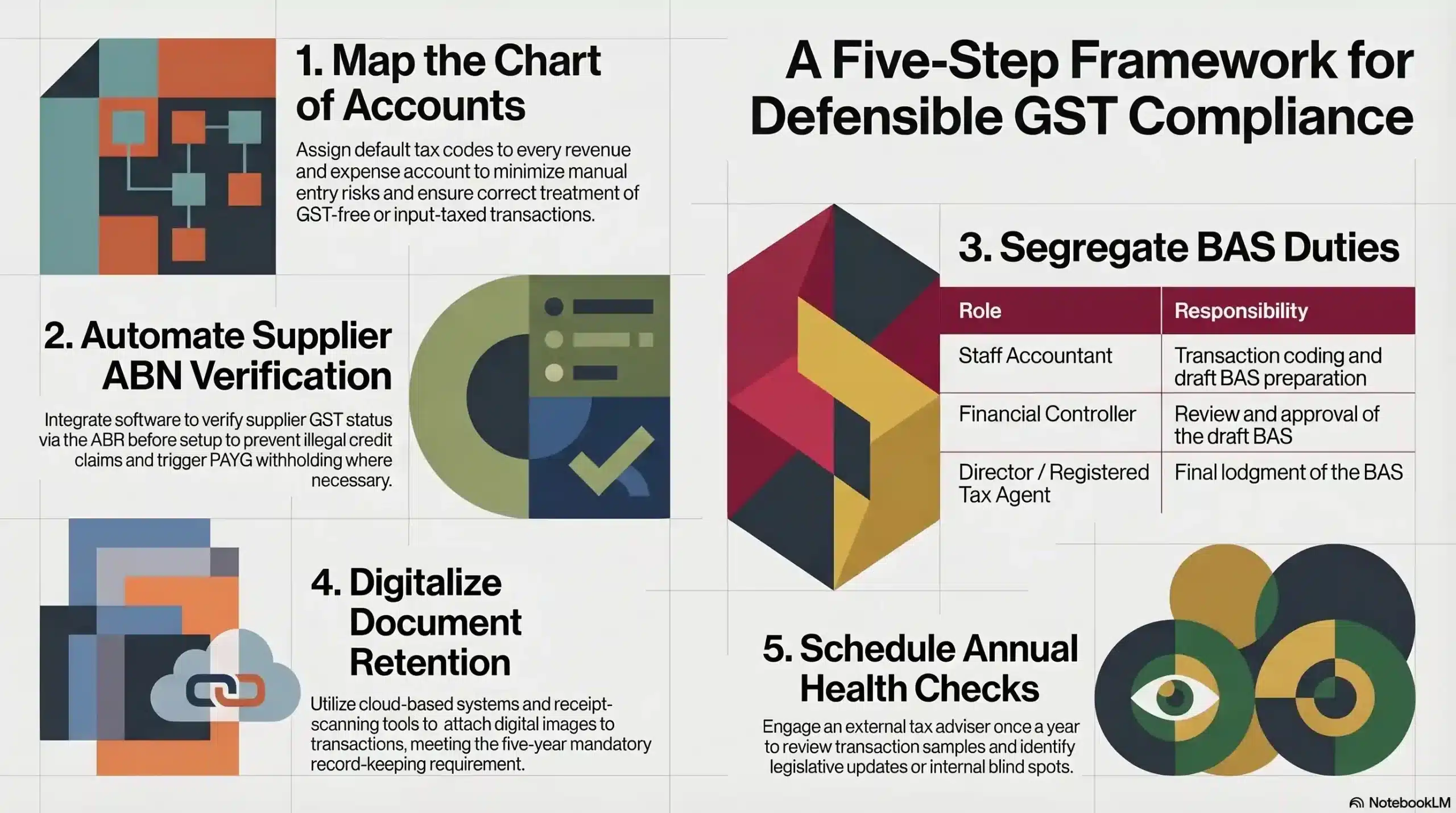 how-to-build-a-gst-compliance-framework