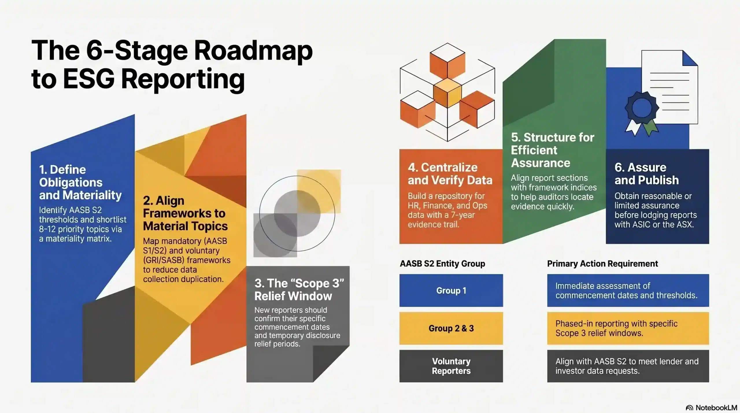 how-to-start-esg-reporting