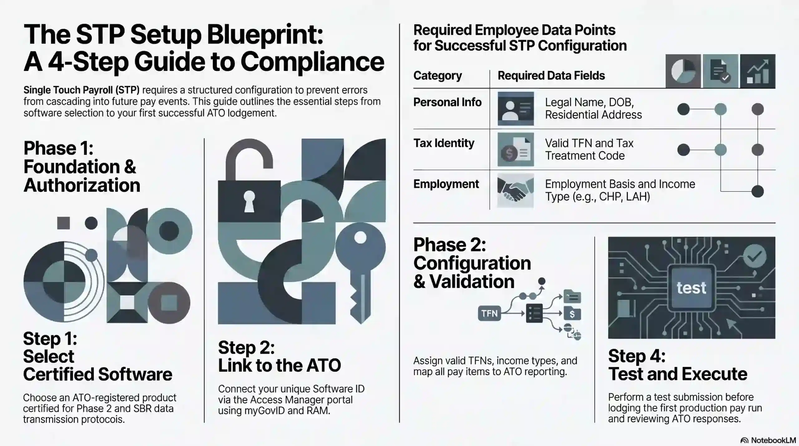 how-to-set-up-and-register-for-stp