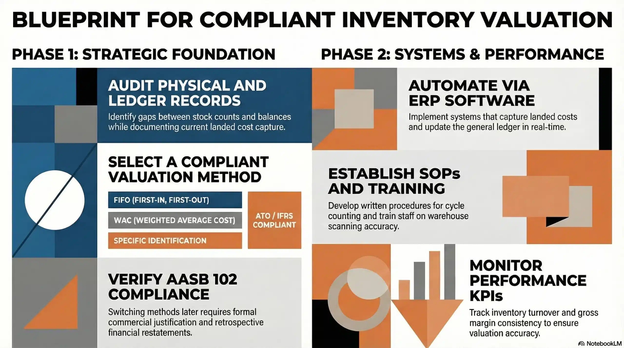 step-by-step-implementation-of-an-inventory-implementation-system