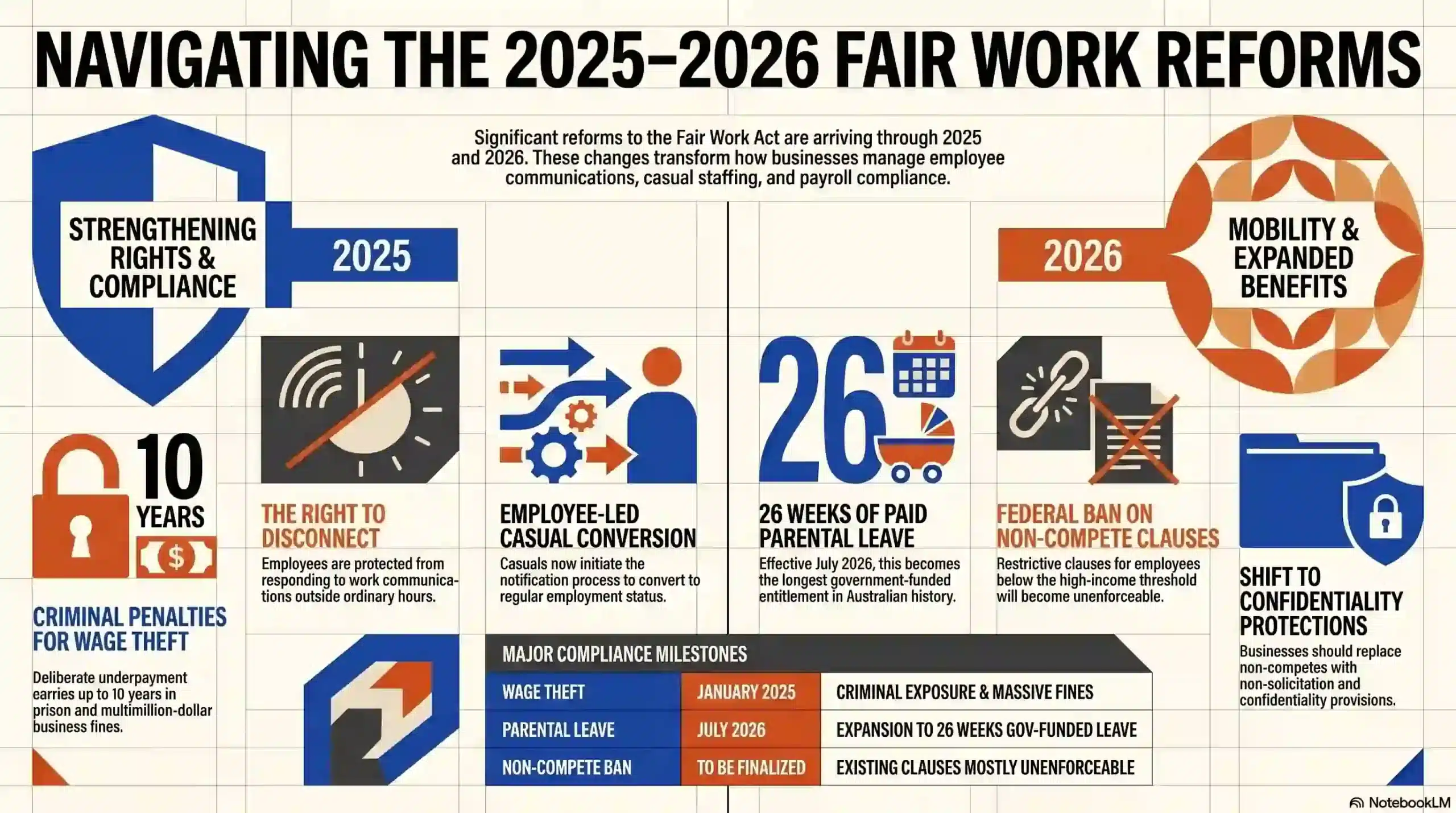 2026-fair-work-changes-that-directly-affect-your-business