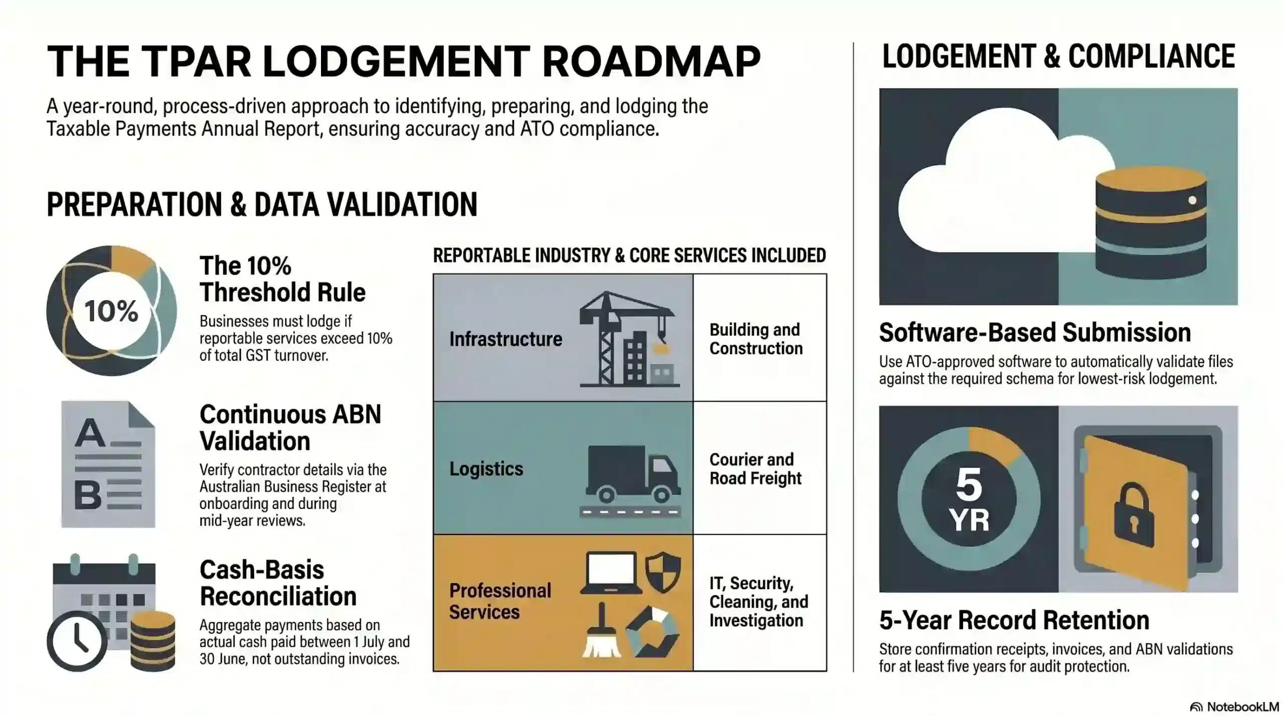 how-to-lodge-a-taxable-payments-annual-reporting