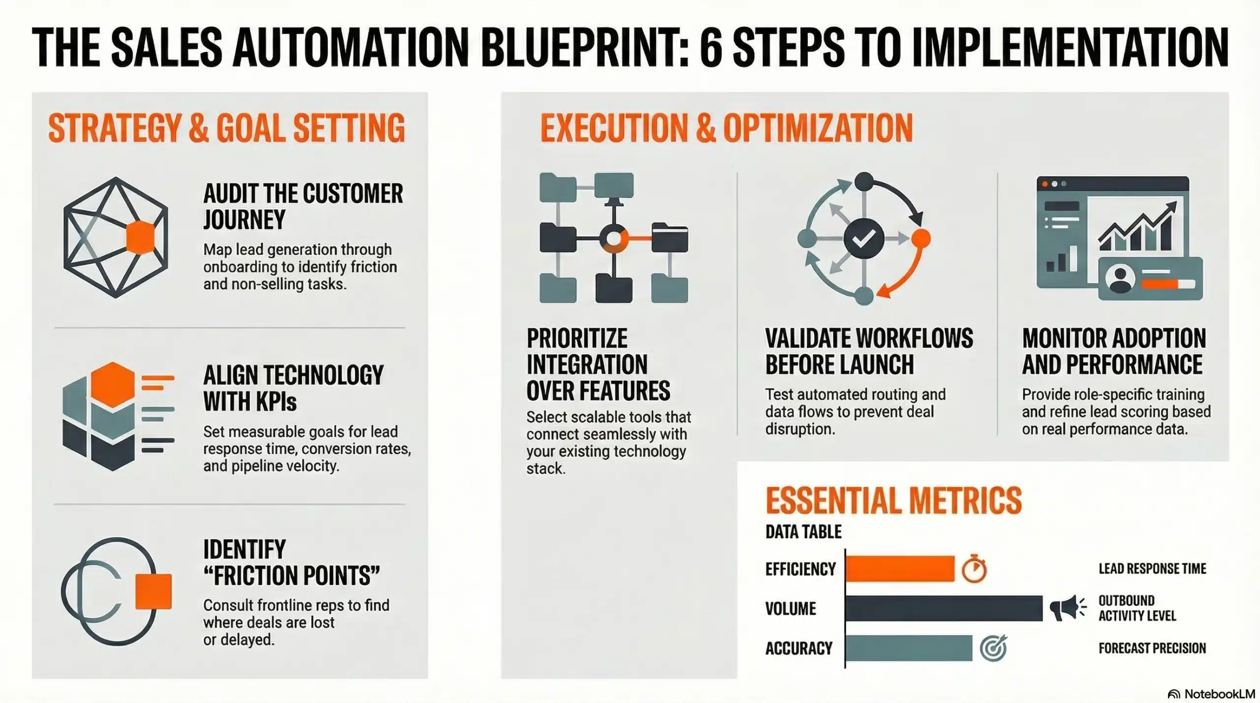 how-to-implementation-sales-automation-in-your-business