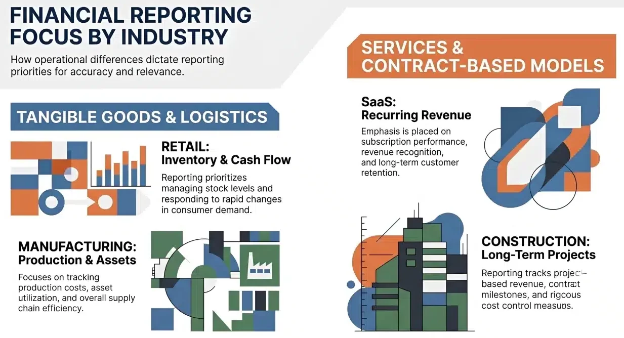 Who Uses Financial Reports and Why It Matters
