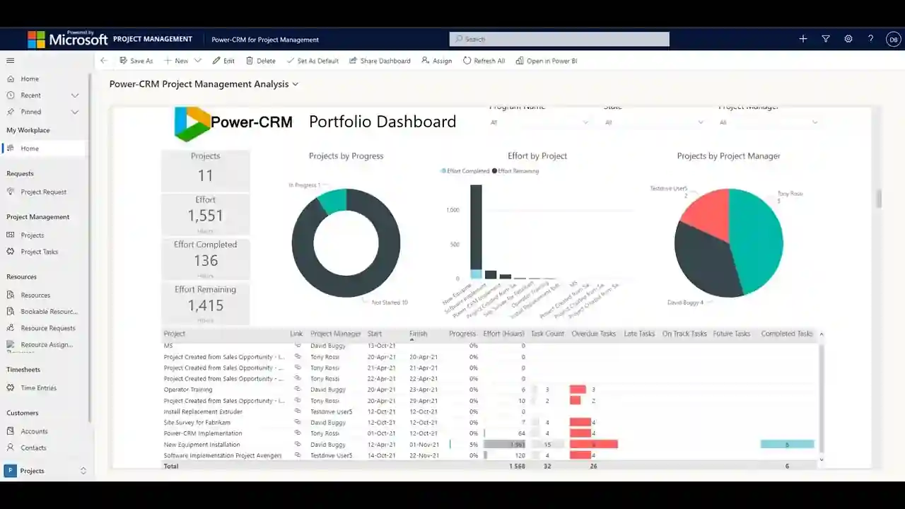 microsoft-project-module