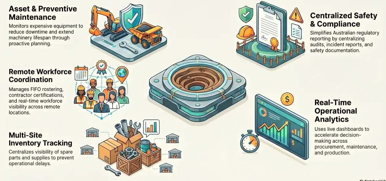key features in mining management software