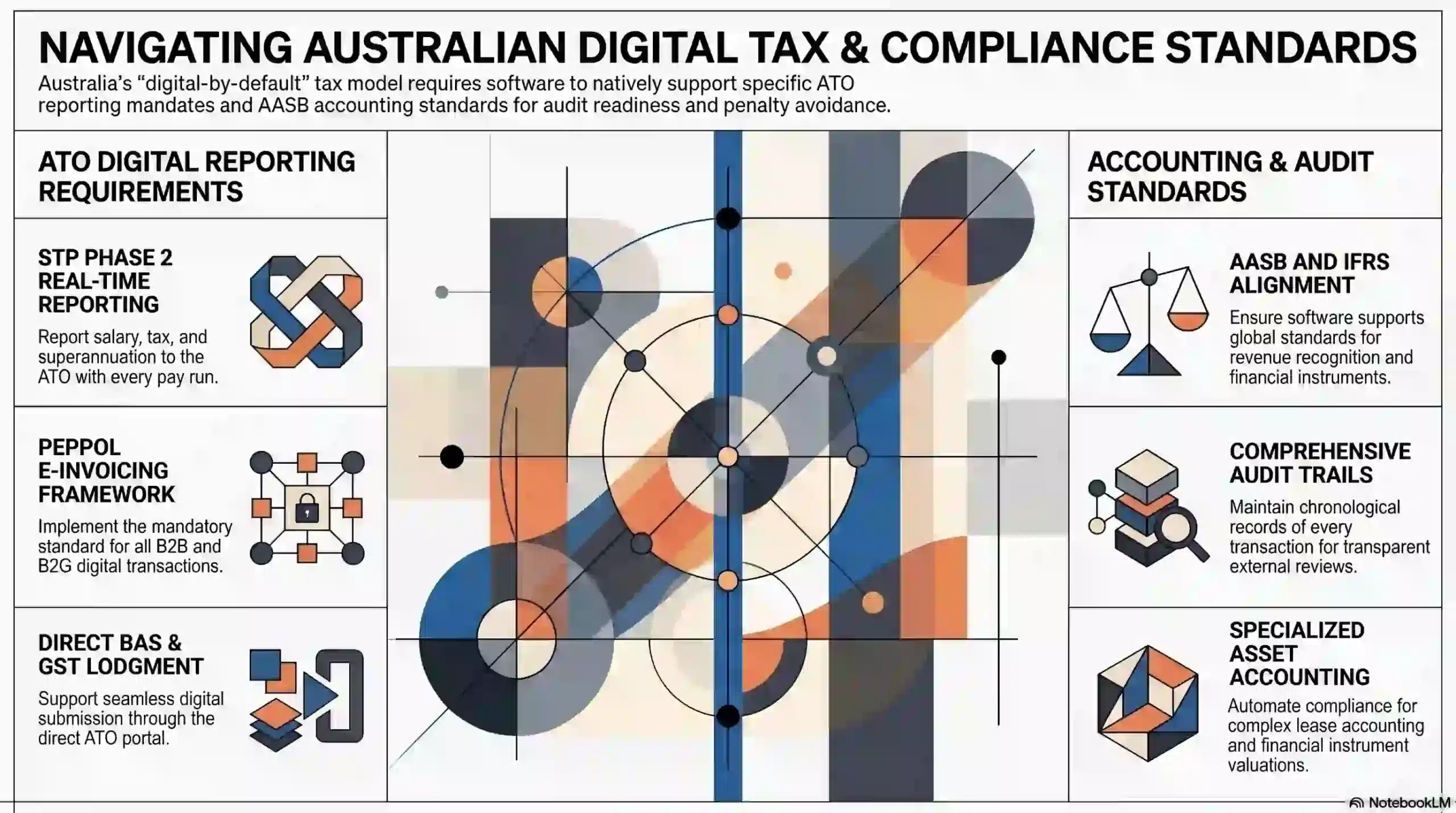 australian-tax-&-compliance-requirements-for-financial-software