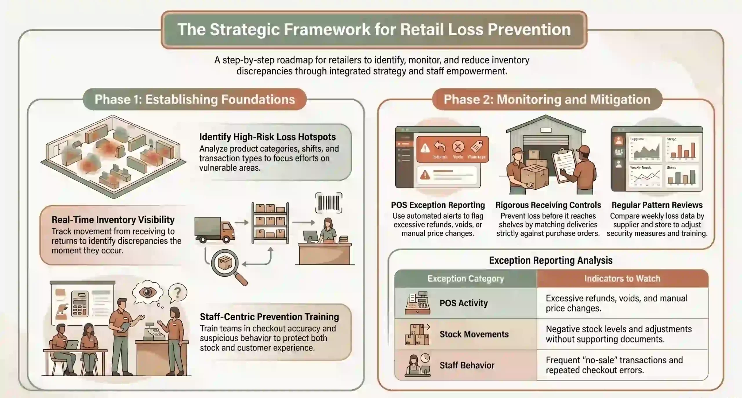 how-to-build-a-retail-loss-prevention-strategy