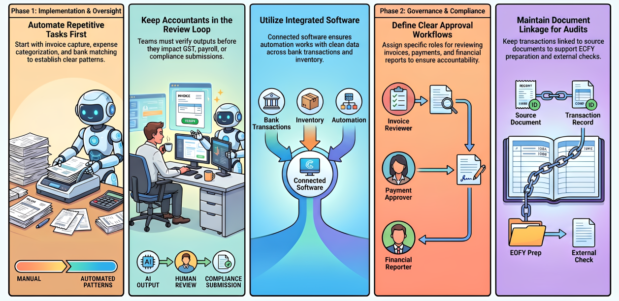 How to adopt AI in accounting safely