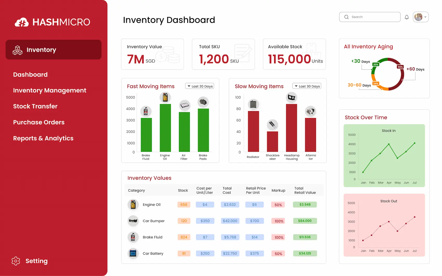 inventory dashboard