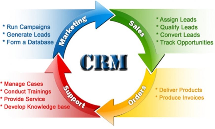 crm for service industry