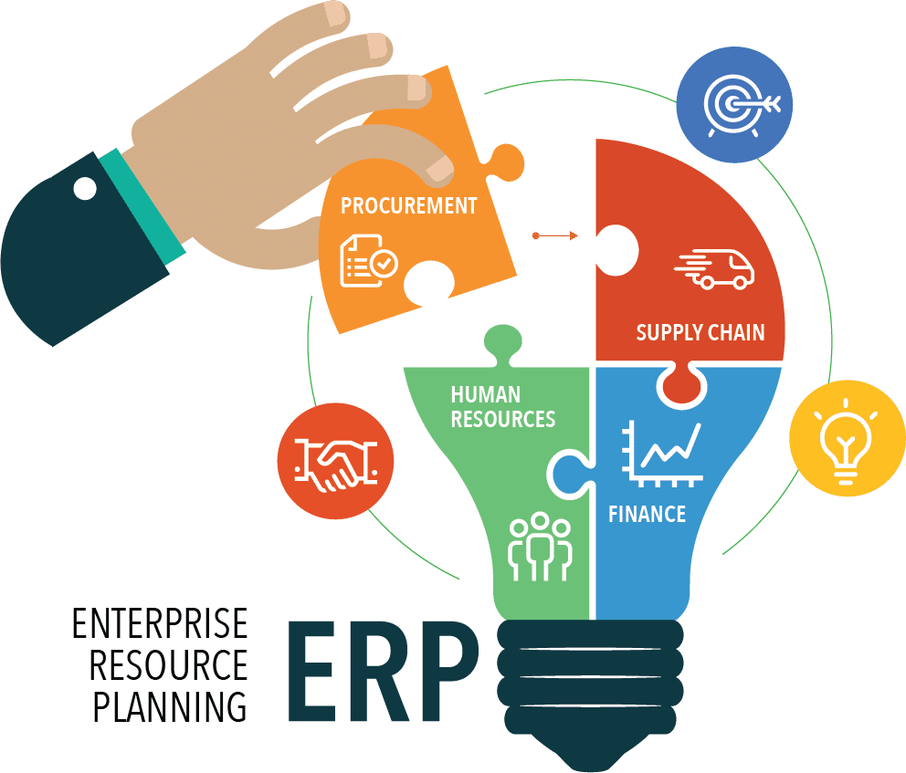 Solusi ERP yang Tepat bagi Perusahaan Anda