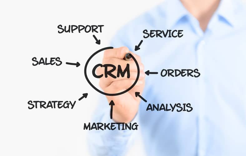 What is CRM? | A Comprehensive Overview of CRM Software