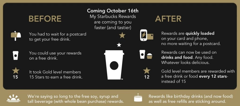 7 Examples of Innovative & Creative Loyalty Programs