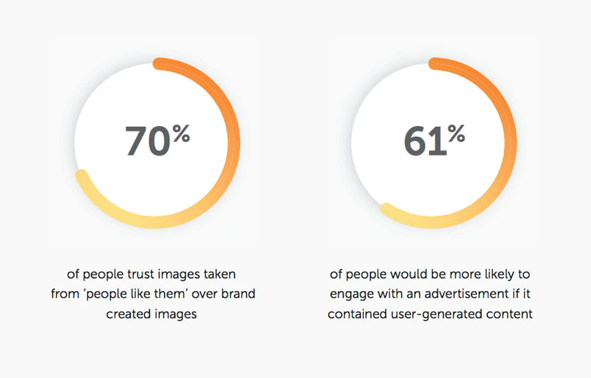 5 Ways to Increase Repeat Purchase Rate