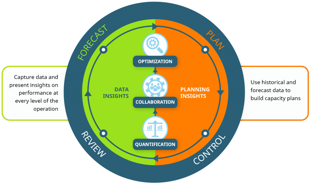 Operations Management : Definition, Principles and Strategies