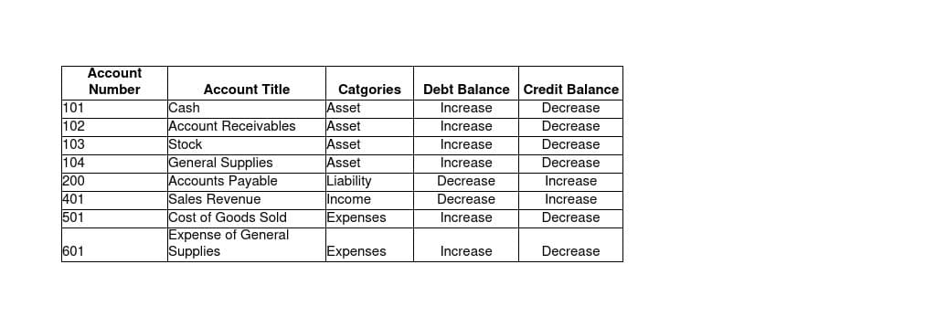 Example Chart of Account