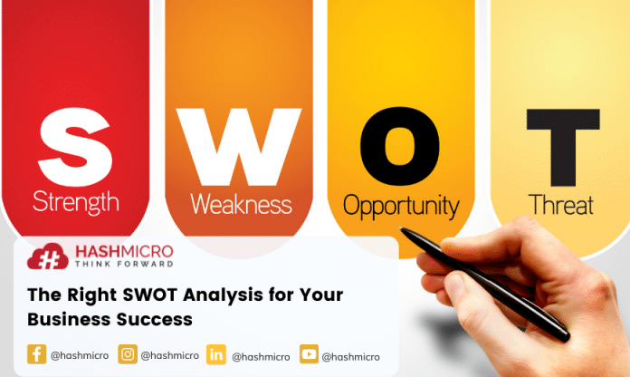 SWOT Analysis is