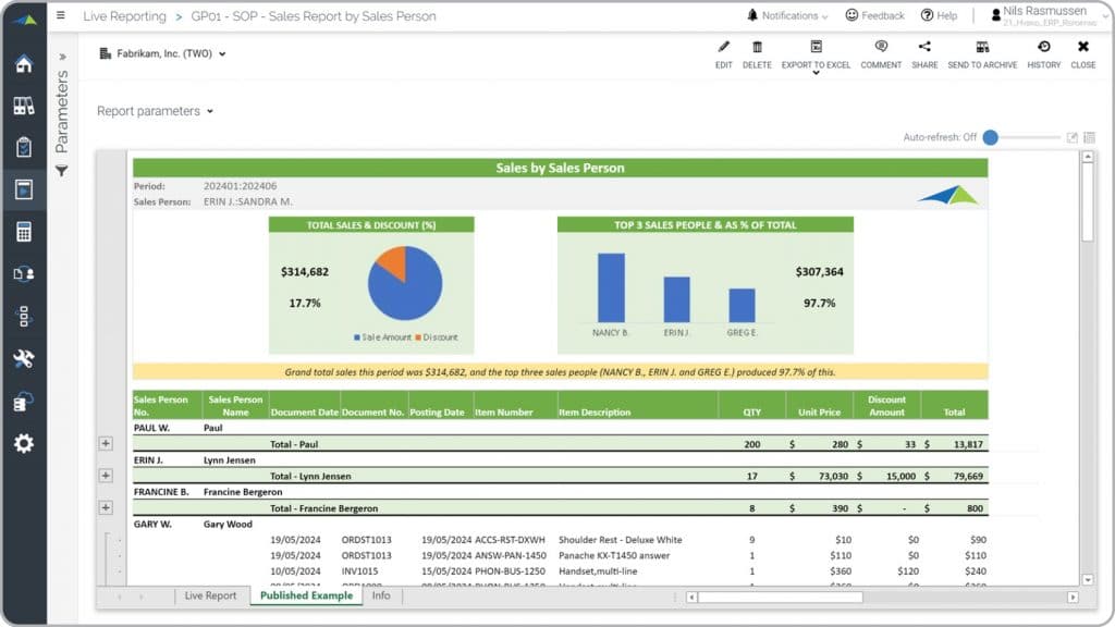 sales report