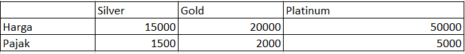 Excel Formula: HLOOKUP