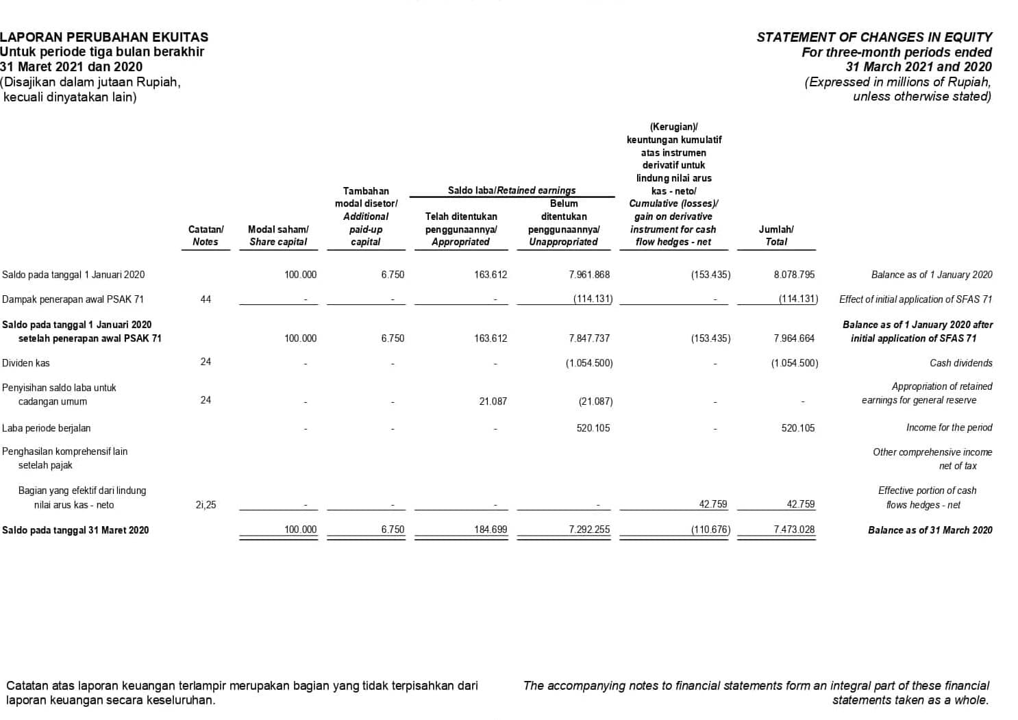 Example of company equity change report