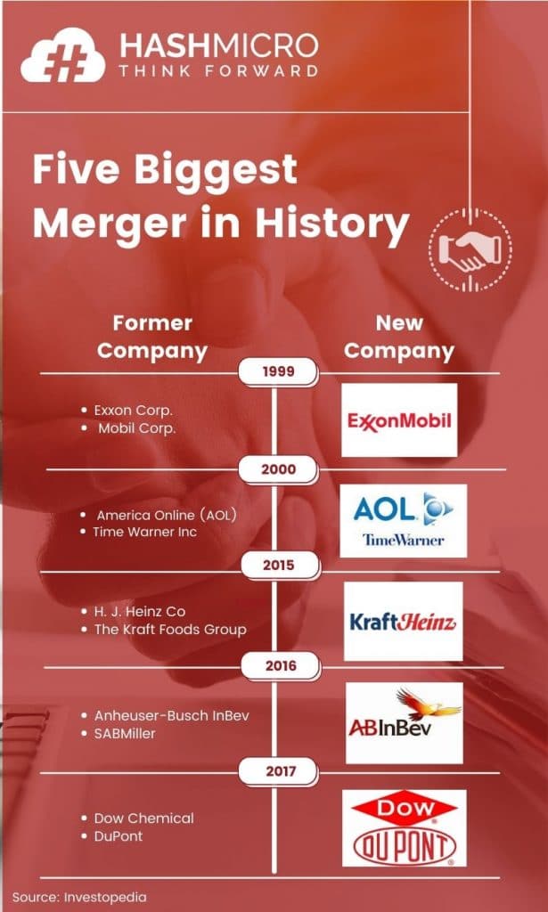 Biggest Merger company