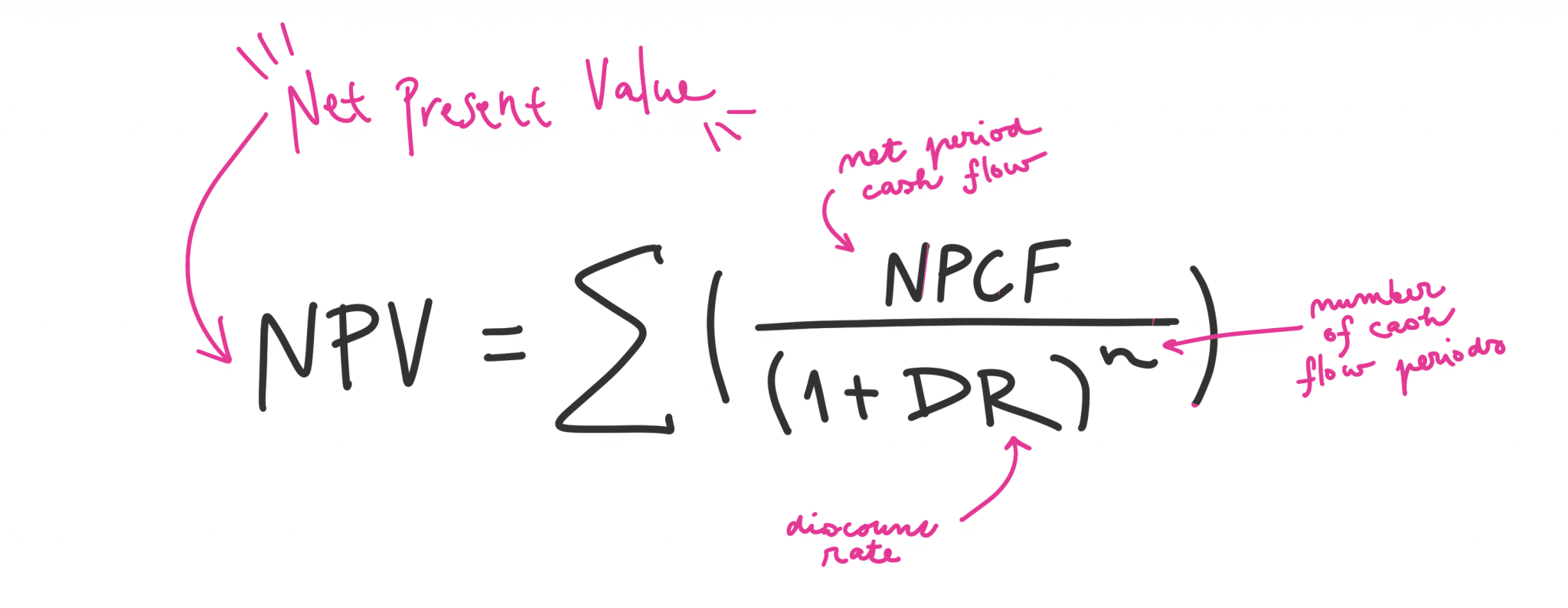 NPV Net Present Value Definition Benefits Formula And Examples npv-net-present-value-definition-benefits-formula-and-examples